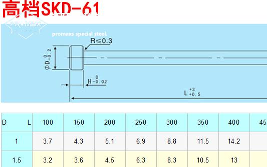 nak80和skd61 哪個(gè)耐磨-SKD61模具鋼主要的技術(shù)指標(biāo)是