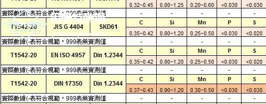 skd61球化退火-SKD61熱鍛模的發(fā)展目的、性能及壽命